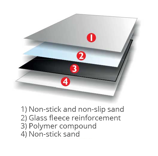 Safety Base 2 Overlap Tegola Canadese